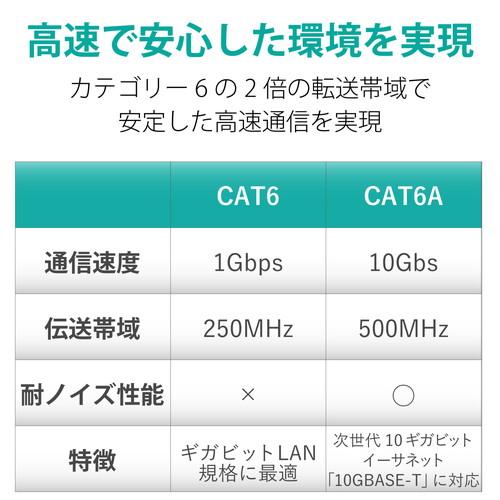エレコム LANケーブル CAT6A対応 40m 爪折レ防止 簡易パッケージ ヨリ線 ブルー メーカー在庫品_8