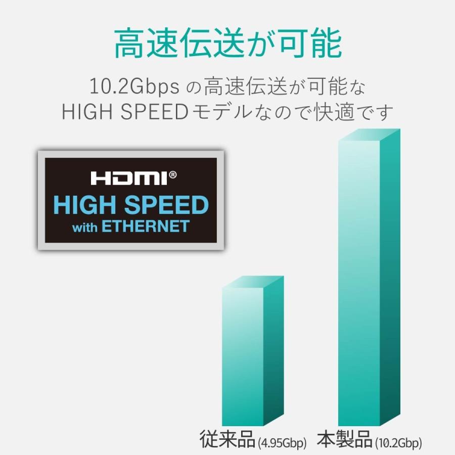 エレコム DH-HD14EA20WH HDMIケーブル イーサネット対応 2.0m ホワイト メーカー在庫品｜compmoto-y｜05