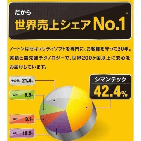 Nortonノートン インターネット セキュリティ (1年/1台用)【ダウンロード版】Windows/Mac版|computersoftware|03