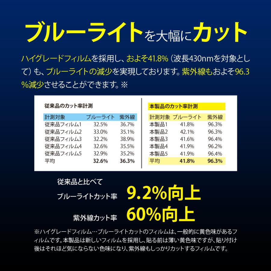 iPhone12 Pro / iPhone 12 ガラスフィルム 2枚 ブルーライト カット 全面 保護 フルカバー フィルム ガイド 枠 付き [ アイフォン12プロ / アイフォン12 ] | Corallo | 02