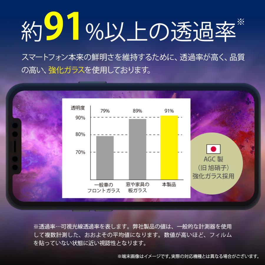 iPhone13 mini フィルム 2枚 9H 強化ガラス 指紋 気泡 防止 ガラス 保護 フィルム [ iPhone13mini iPhone 13 ミニ アイフォン 13mini ] Corallo HD EDGE GLASS | Corallo | 03