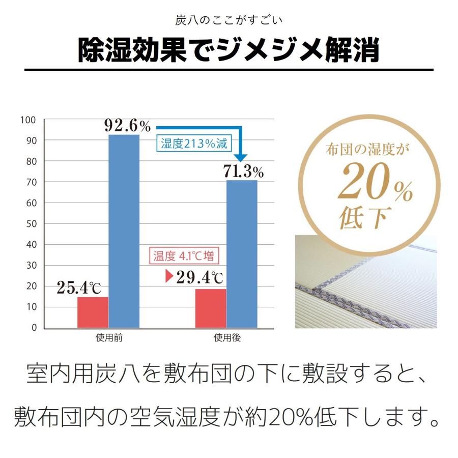 炭八 8Lサイズ ×4個 湿気 消臭 除湿 調湿 出雲  炭はち すみはち  湿気 防虫 ダニ  結露 対策 お試し 繰り返し TV通販｜con-nect｜08