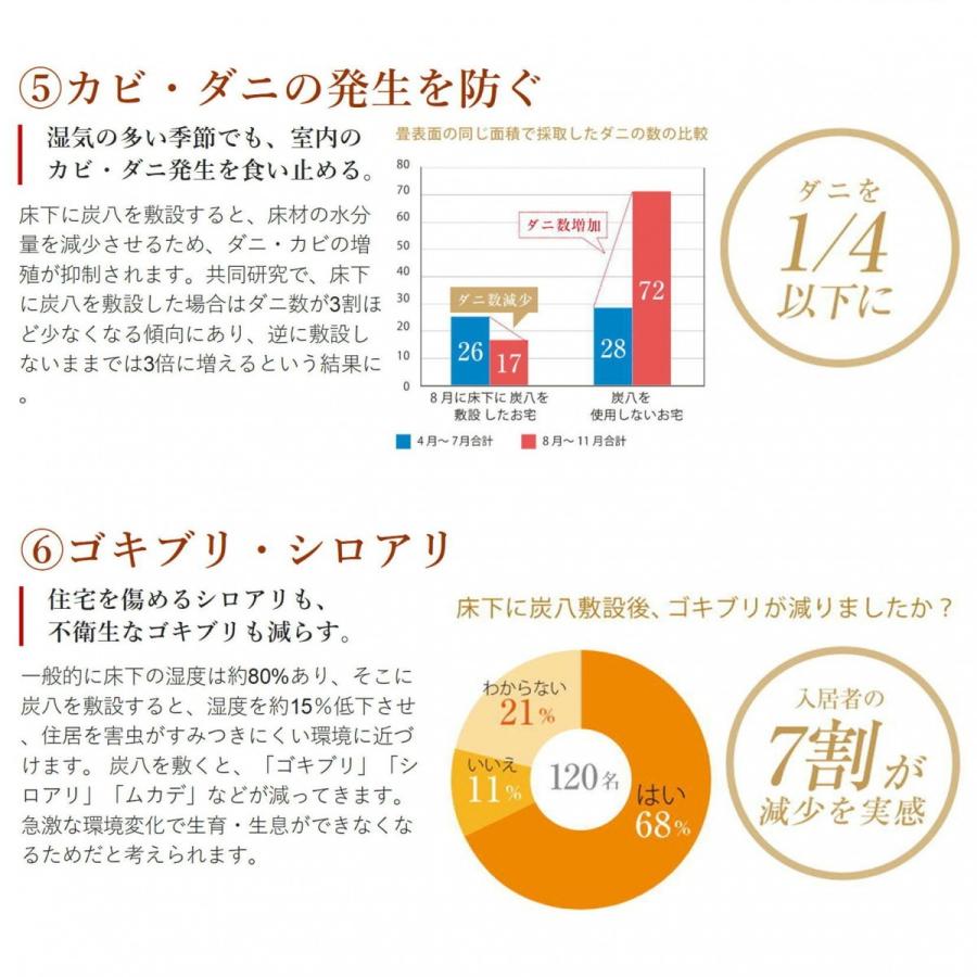 炭八 床下用 6畳用 40袋セット 湿気対策 除湿  床下 消臭 脱臭 乾燥 調湿 出雲   新築 リフォーム 健康 自然素材｜con-nect｜09