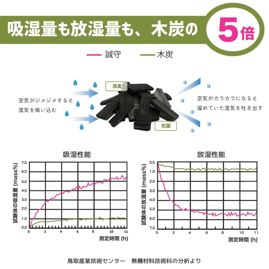 半永久的に 湿気対策 消臭対策 鳥取県産 竹炭 室内用 中サイズ 中袋 1袋 除湿剤 消臭 におい カビ 対策 調湿 押入 収納 出雲 大山竹炭 誠守 SDGs |  | 03