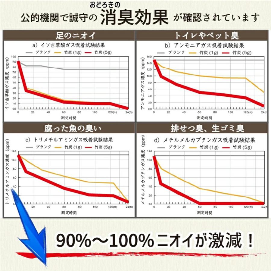 半永久的に 湿気対策 消臭対策 鳥取県産 竹炭 室内用 オールスターセット 除湿剤 消臭 におい カビ 対策 調湿 押入 収納 出雲 大山竹炭 誠守 SDGs |  | 04