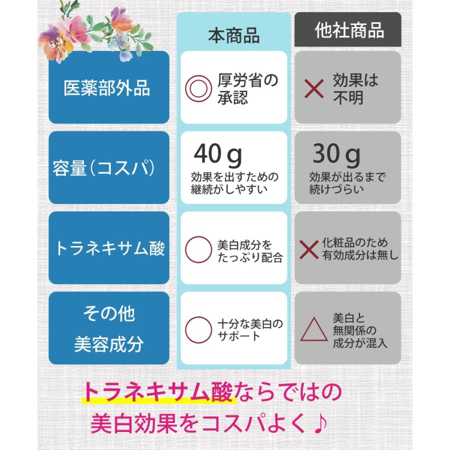デリケートゾーン 黒ずみ Vio 美白 クリーム 乳首 色素沈着 医薬部外品 Re I Rei001 Cona 通販 Yahoo ショッピング