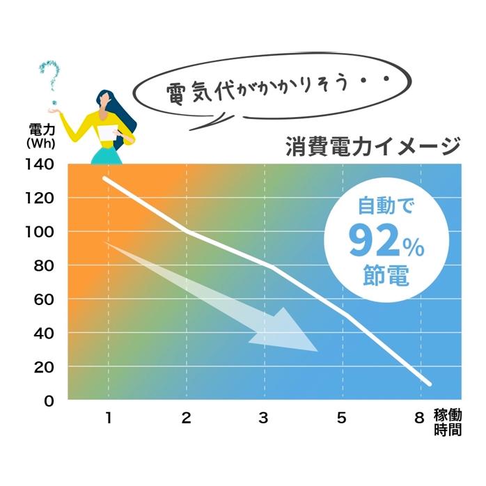 loofen ルーフェン (カラー:スモーキーグレー) 家庭用 生ごみ loofen ルーフェン (カラー:スモーキーグレー) 家庭用 生ごみ