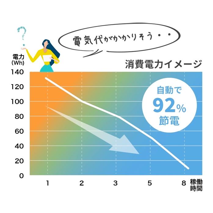 loofen ルーフェン （カラー：スモーキーグレー） 家庭用 生ごみ処理機