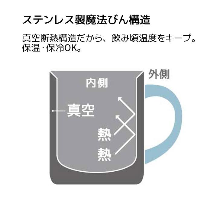 サーモス 真空断熱マグカップ JDG-350B LB ライトブルー THERMOS 350ml 保冷保温 マグカップ タンブラー コップ フタ付 ミッフィー｜concier｜03