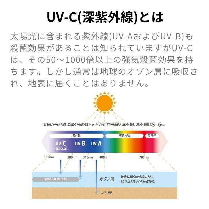 ★ SANKA 除菌空気清浄機 5畳用 ホワイト SAP-1100 脱臭 ホコリ 花粉 集じん 小型 タイマー DCモーター UV-C 紫外線 PM2.5 消臭 ウイルス ハウスダスト サンカ｜concier｜04