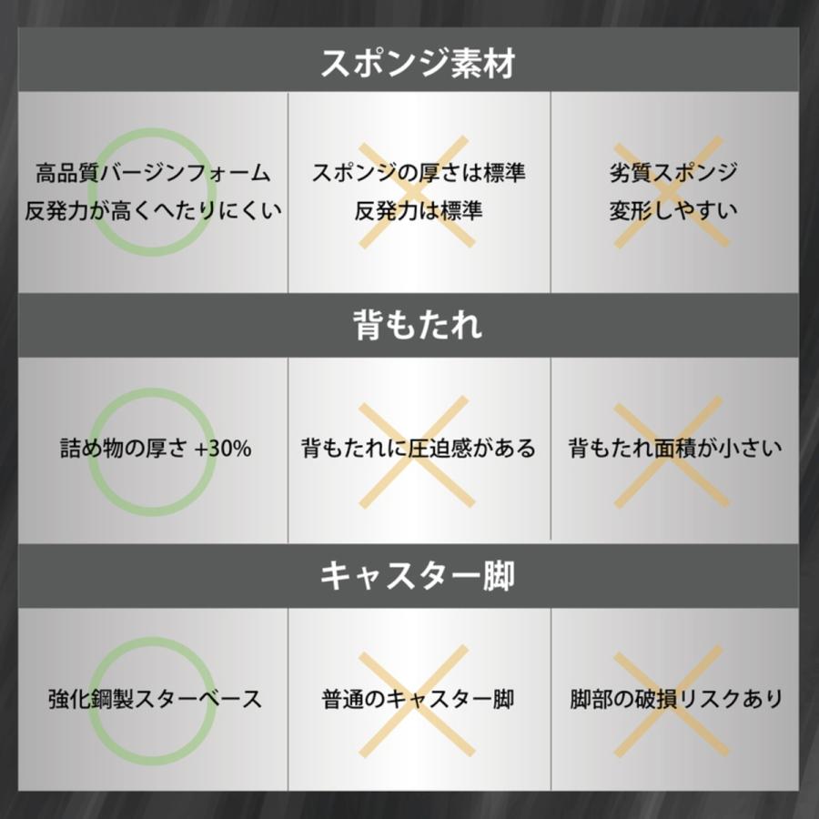 TGIF Gaming ゲーミングチェア 座り姿勢によって自動で背もたれの角度が変わる オフィスチェア 連動アームレストシステム 高耐久設計の画像