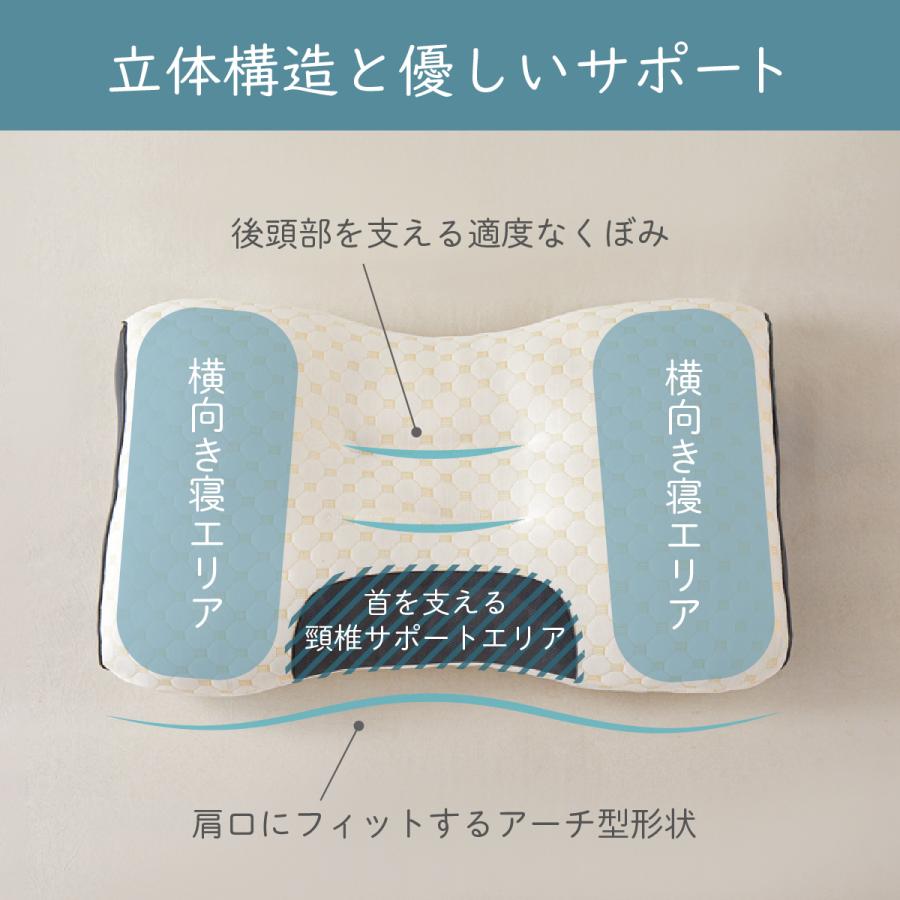 枕 肩こり 首こり まくら 横寝 洗える 低反発 カバー 快眠 安眠 大きい 腰 Confis 枕 肩こり 首ケア枕 快眠 まくら 低反発 ストレートネック 快適