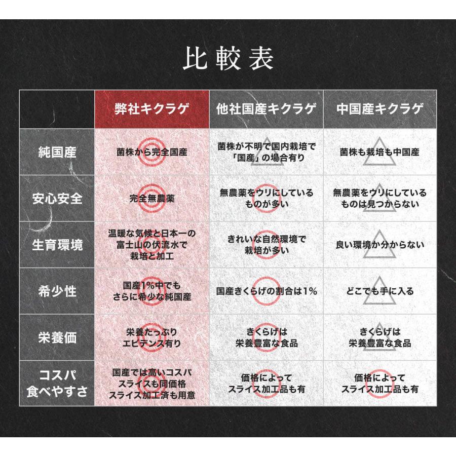 きくらげ 国産 業務用 白150g 純国産きくらげ スライス 乾燥 キクラゲ 木耳 菌床栽培 Ifu 繋がる良品 イイモノコネクト 通販 Yahoo ショッピング