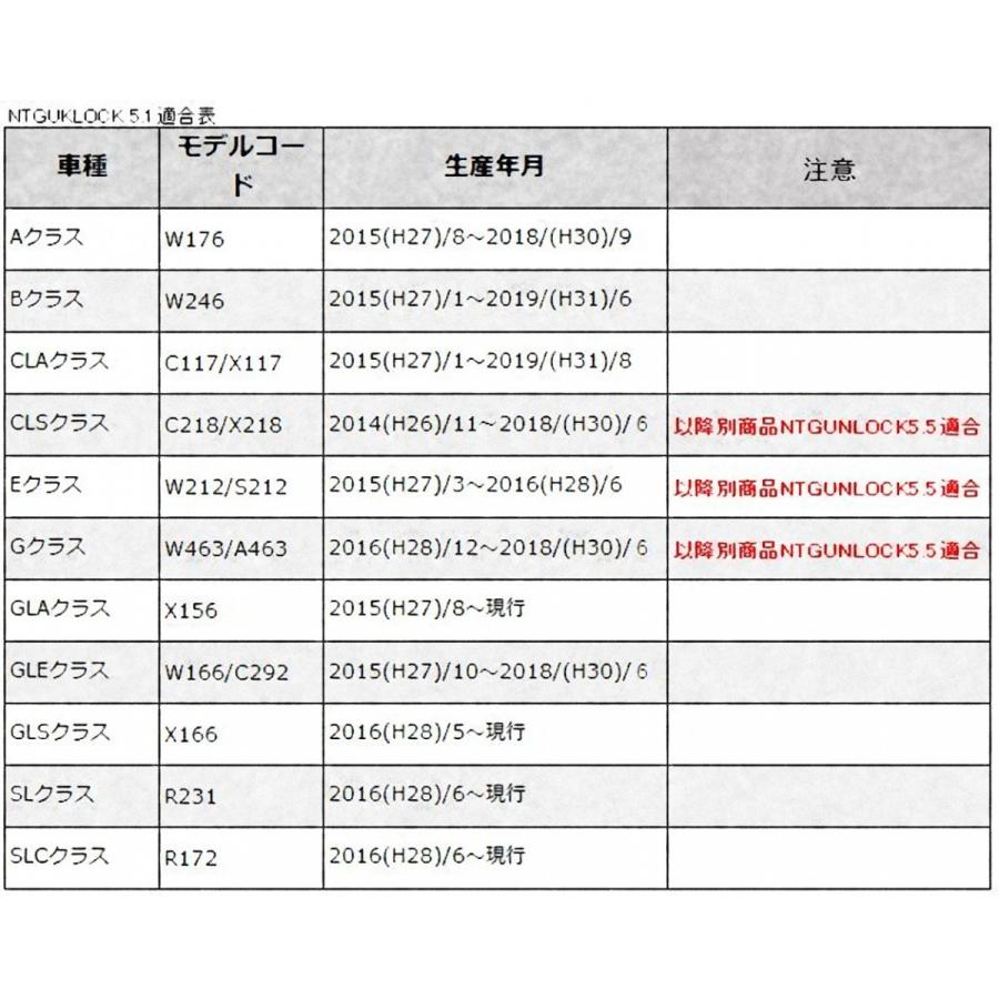 ★送料無料★NTG5star1用◆メルセデスベンツ◆純正ナビ更新地図ソフト最新版★分割払い24回まで対応★代引対応★(NTG5s1-3) ◇日本製SD版◇メルセデスベンツ◇NTG5 star1用◇ナビ更新地図最新版|1