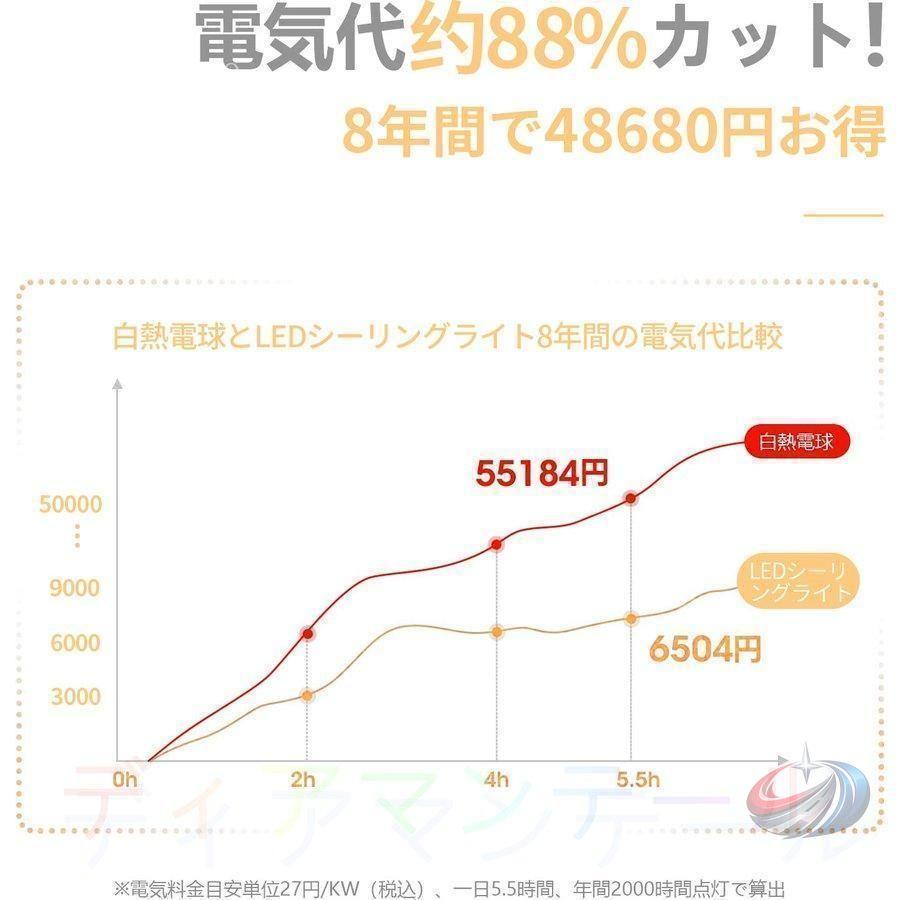 シーリングライト おしゃれ パンダ 6畳 8畳 LED 調光調色 ゾンチー リモコン付き 工事不要 アッパーライト 天井照明 照明器具 リビング 子供部屋の画像