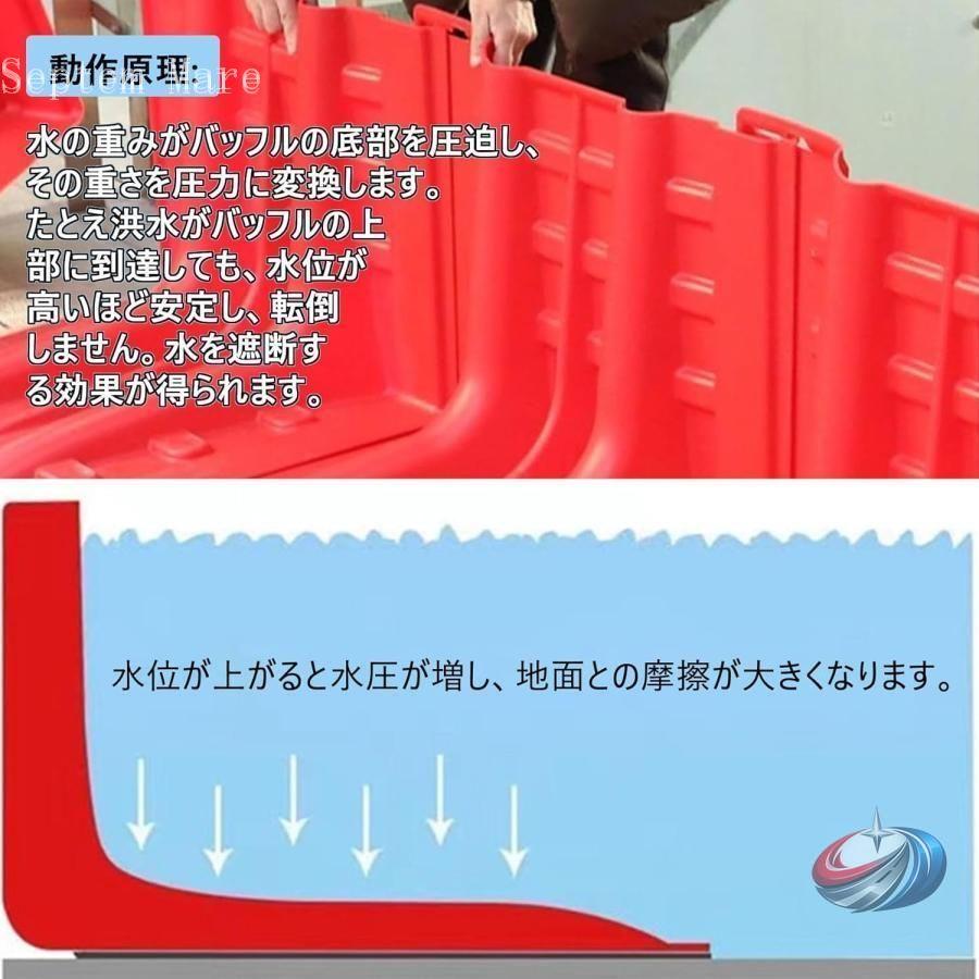 止水板 水害対策 防水パネル 樹脂製 浸水防止 ゾンチー 洪水防止 バリア 台風対策 大水時の備えとして活用しやすい実用的な防災止水ボード_1