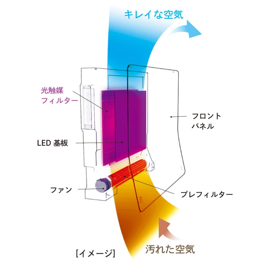 KALTECH 空気清浄機 壁掛 ホワイト カルテック KL-WC01 : connoisseur 