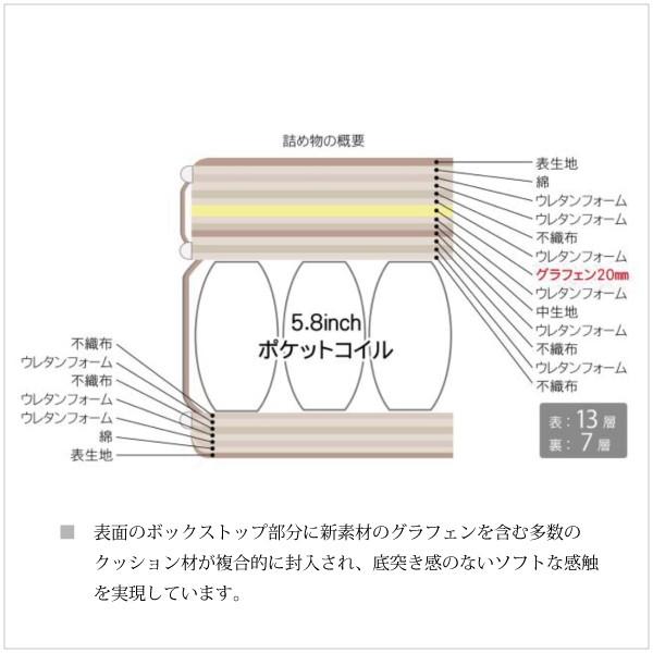 Serta サータ ペディック 85GF BOX-T ソフト グラフェン Serta サータ ペディック 85GF BOX-T ソフト グラフェン