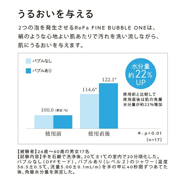 リファ イオンケアブラシ イオンケアシャンプー 300ml イオンケアトリートメント 290ml ファインバブルワン セット ヘアケア｜conome｜11