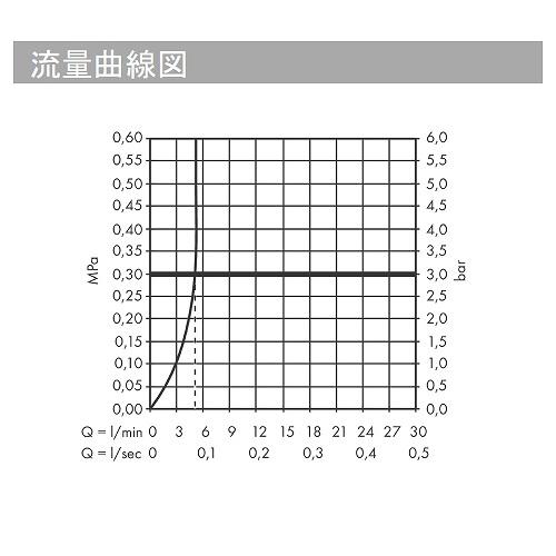 TalisタリスE シングルレバー洗面混合水栓 110 クールスタート TalisタリスE シングルレバー洗面混合水栓 110 クールスタート