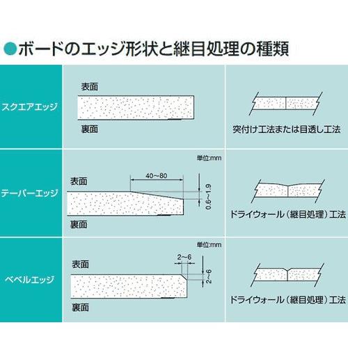 石膏ボード ベベル V 12.5mm 910×1820 【関西一部地域限定商品】 超