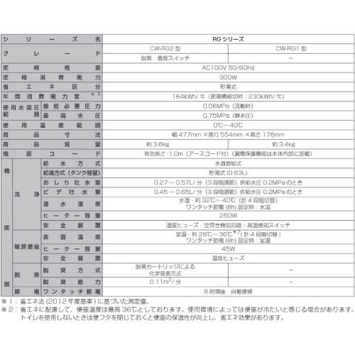 温水洗浄便座 シャワートイレ RGシリーズ 脱臭無し基本タイプ リクシル LIXIL [CW-RG10/BN8] オフホワイト キレイ便座 ノズルそうじ 省エネ_2