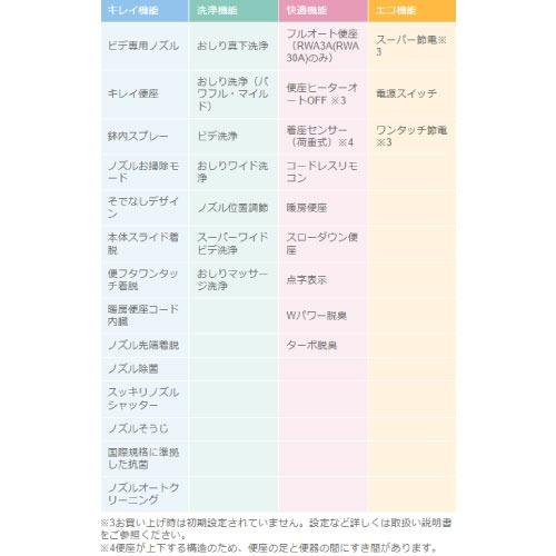 温水洗浄便座 シャワートイレ RWシリーズ フルオート便座・脱臭付タイプ リクシル LIXIL [CW-RWA3A/BN8] オフホワイト 鉢内スプレー リモコン付の画像