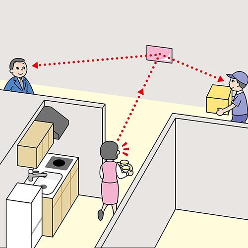 安全ミラー FFミラー通路 接着タイプ・左右用 室内設置専用 [FT22] ミラー 安全用品 防犯ミラー 衝突防止 コミー Komyメーカー直送の画像