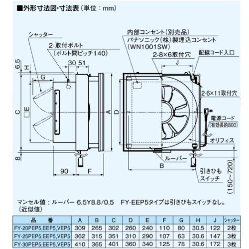 パナソニック インテリア形換気扇 Panasonic FY-30EEP6 換気扇 インテリア形換気扇 30cm 遠隔操作式 パナソニック