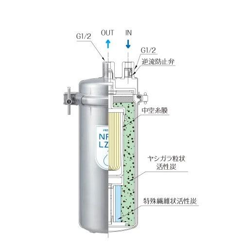 12kg ヤシガラ 活性炭 浄水器 浄水器水栓用 浄水器カートリッジ I型タイプ [NFX-LZ] ヤシガラ粒