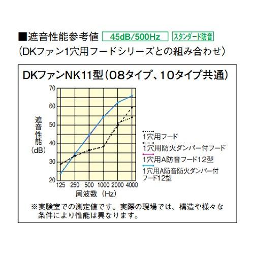 熱交換型防音室用換気扇 DKファンNK10タイプ11型 10畳用 DAIKEN 大建