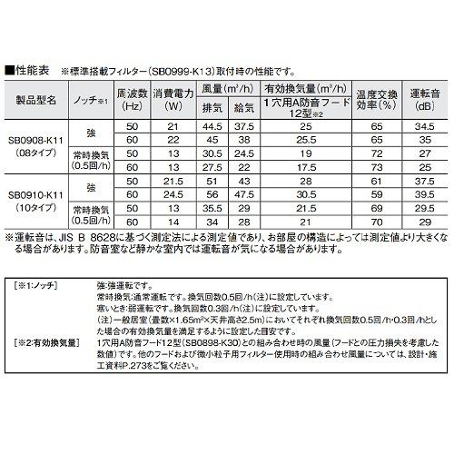 熱交換型防音室用換気扇 DKファンNK10タイプ11型 10畳用 DAIKEN 大建