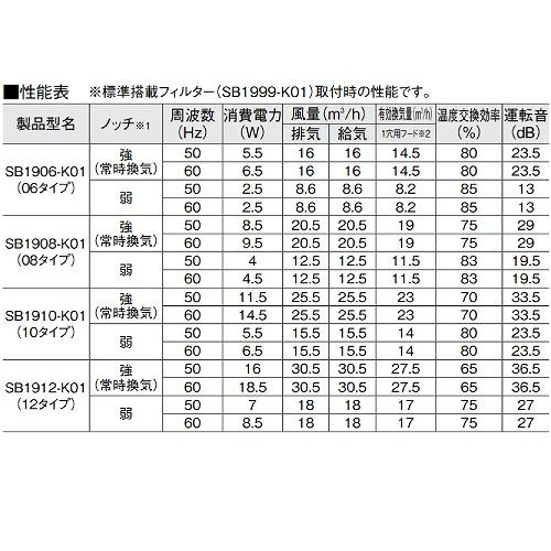 熱交換型換気扇 DKファンNKミニ12タイプ 12畳用 DAIKEN 大建 熱交換型換気扇 DKファンNKミニ12タイプ 12畳用 DAIKEN 大建