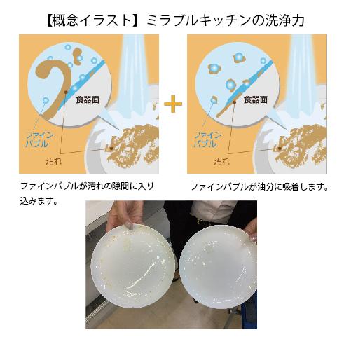 ミラブルキッチン ウルトラファインバブル生成キッチン水栓 ミラブルキッチン ウルトラファインバブル生成キッチン水栓