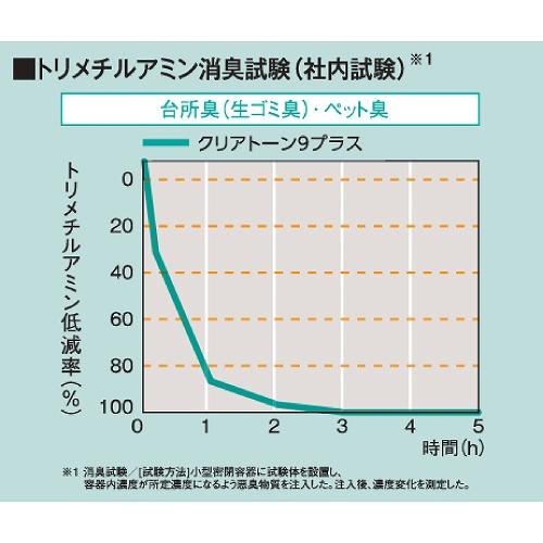 天井材 クリアトーン9プラス 大建 DAIKEN [TA4001D] フラット柄 9mm厚さ 303×606 18(3.3m2)入り 反響音を抑える 消臭効果 ダイロートン健康快適｜conpaneya｜02