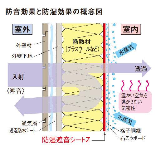 遮音シート 防音ファストラボ】日本製遮音シート 「saegiri」30cm×30cm 1.2mm厚 面
