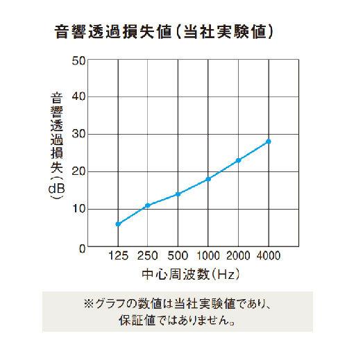 パナソニック 防音建材 防湿遮音シートZ [VKTBS001] 低VOC対策 サイズ：幅940mm×長さ10m×厚み1.0mm Panasonic｜conpaneya｜03