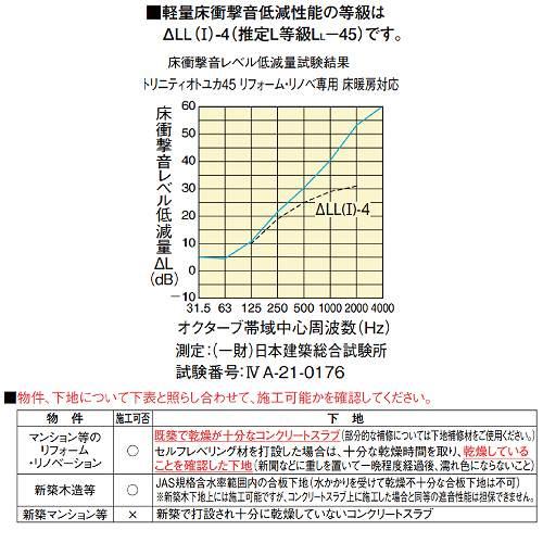 防音床材 トリニティオトユカ45 リフォーム専用床暖房対応144幅タイプ 大建 DAIKEN [YB12845-88] アッシュ柄 24枚入  法人様限定 メーカー直送の画像