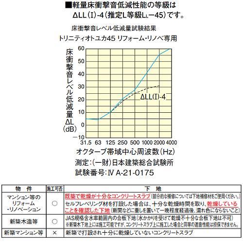 防音床材 トリニティオトユカ45 リフォームリノベ専用 144幅タイプ 大建 DAIKEN [YB12945-88] アッシュ柄 24枚入    法人様限定 メーカー直送｜conpaneya｜03