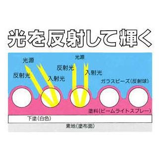 シンロイヒ　ビームライトスプレー　100ml　イエロー　反射塗料スプレー　 |  | 01