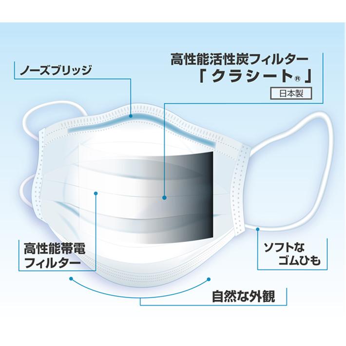 キーメイトマスク　プリーツタイプ　PD-200　20枚入り（個包装）大容量活性炭入り　クラレクラフレックス |  | 01