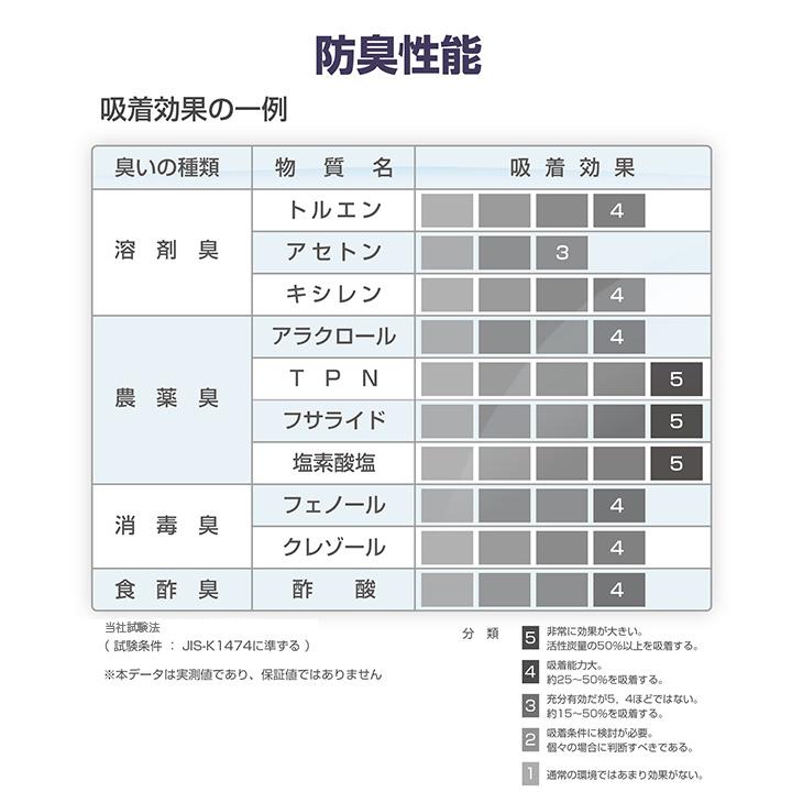 キーメイトマスク　プリーツタイプ　PD-200　20枚入り（個包装）大容量活性炭入り　クラレクラフレックス |  | 02