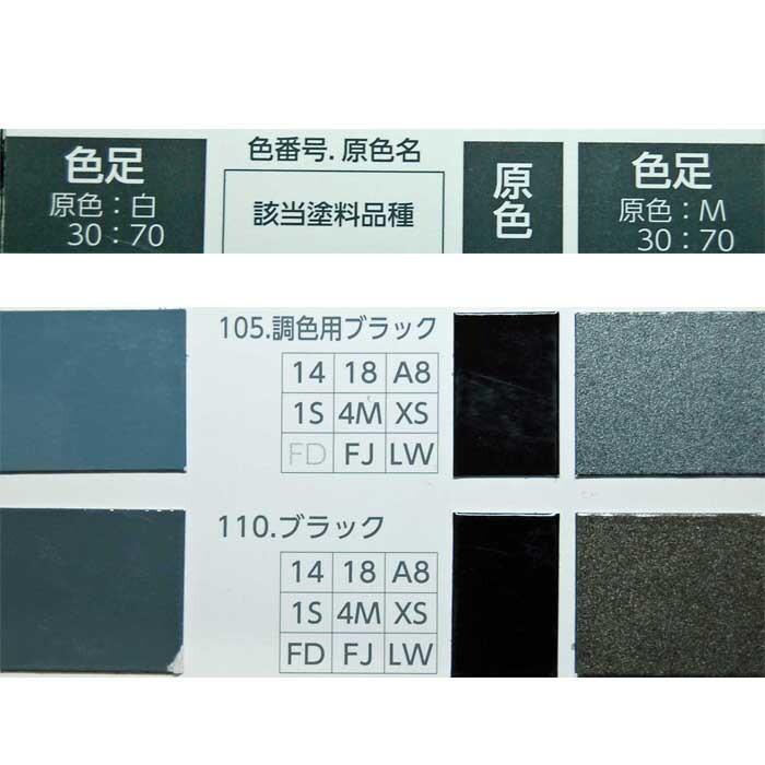 ナトコ　ラッカーエイト　ブラック　4kg　ラッカー塗料　艶有　ナトコペイント　黒　N-10赤味 | 