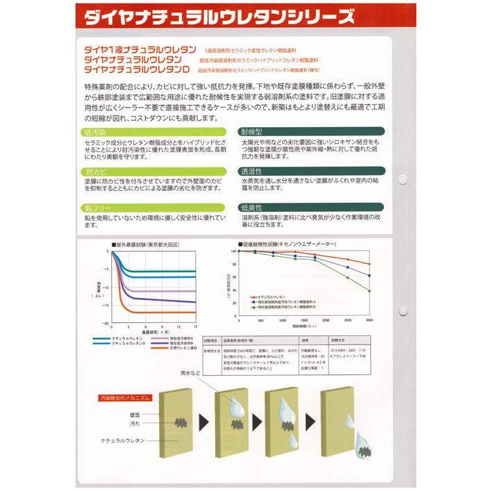 ダイヤ 一液ナチュラルウレタン 白 15kg ダイフレックス ホワイト |  | 01