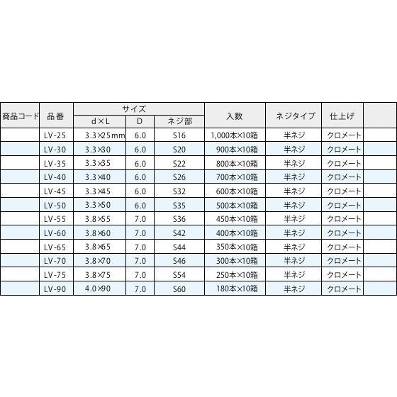 専用 ヒムロスギ50〜60cm150本 ライトビス LV-75 小箱250本×10箱入 3.8mm×75mm ネジ部54mm 山喜産業