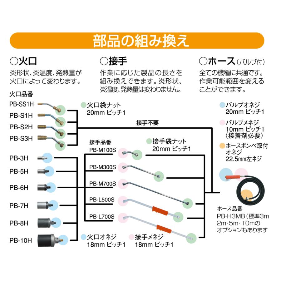 プロパンバーナー 5mホース 火口径60mm 新富士バーナー L-7 点火装置なし |const|03