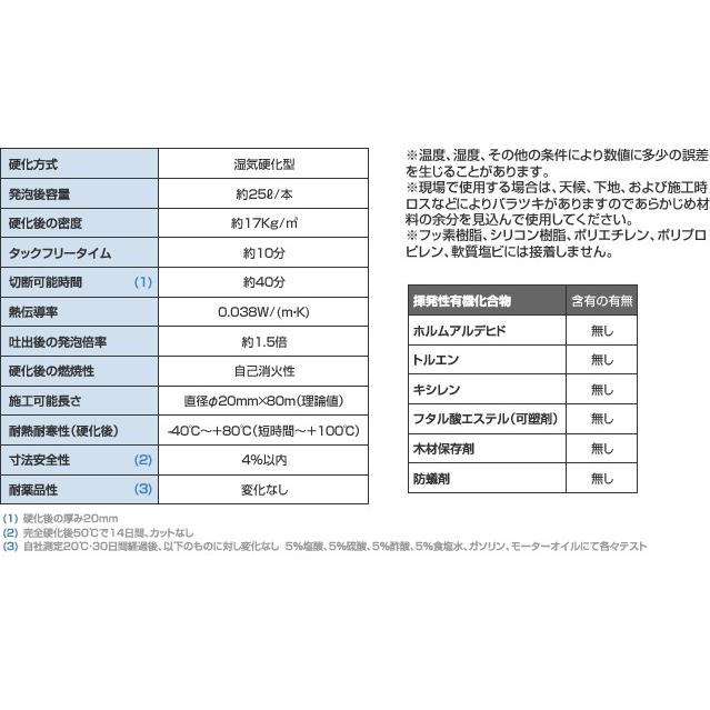 ヘンケル　SISTA 　シスタプロ　M5290　650ml　グリーン　1液型発泡ウレタン　シスタ |  | 01
