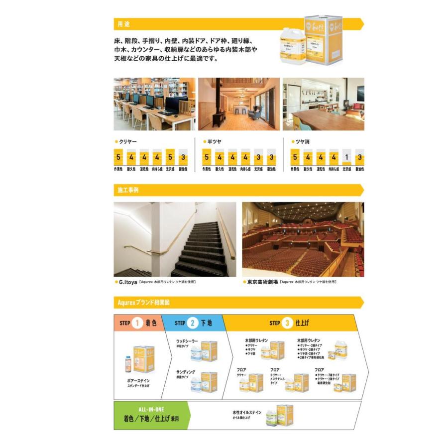 和信化学　アクレックス　木部用ウレタン　3.5kg　各ツヤ |  | 01