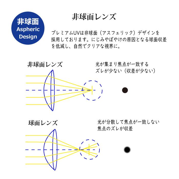 Premium 2week プレミアムUV 2ウィーク (6枚入り) 6箱セット 2週間