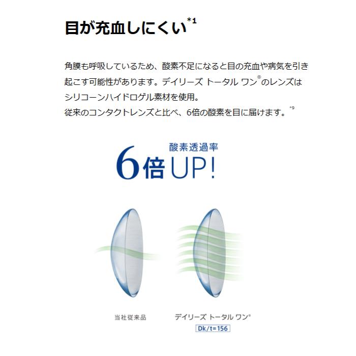 国内正規品 コンタクトレンズ ワンデー アルコン デイリーズ トータルワン (30枚入り) 1箱 22400BZX00407000 一日使い捨て｜contact-kozou｜05